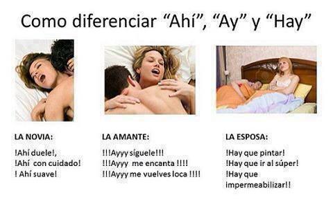 Como diferenciar 'Ahí', 'Ay' y 'Hay' 